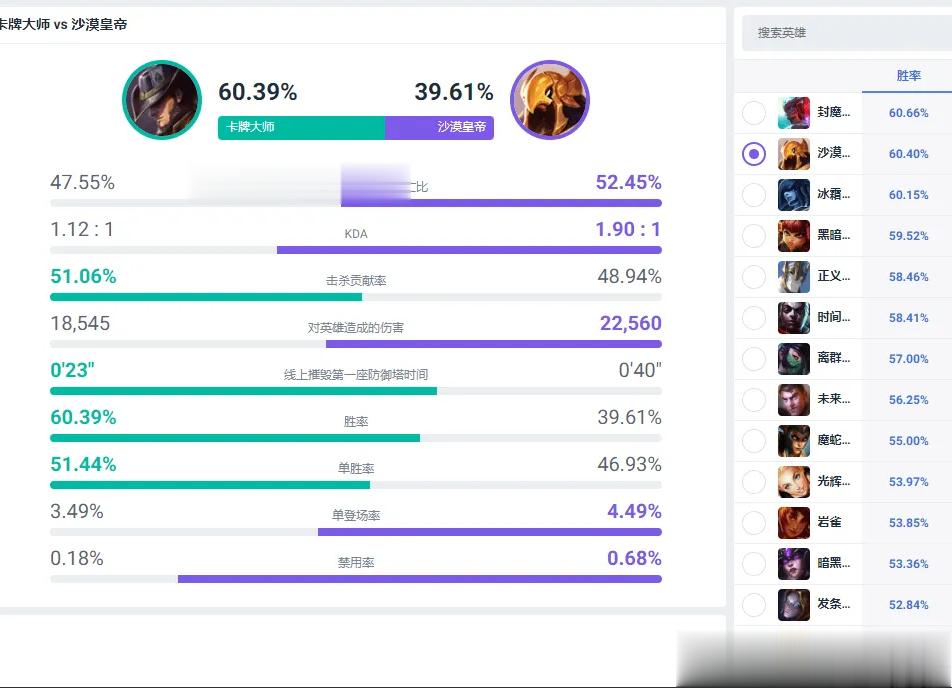决赛中单有没有可能出卡牌？发条妮蔻都BAN的情况下，faker如果拿沙皇，45手
