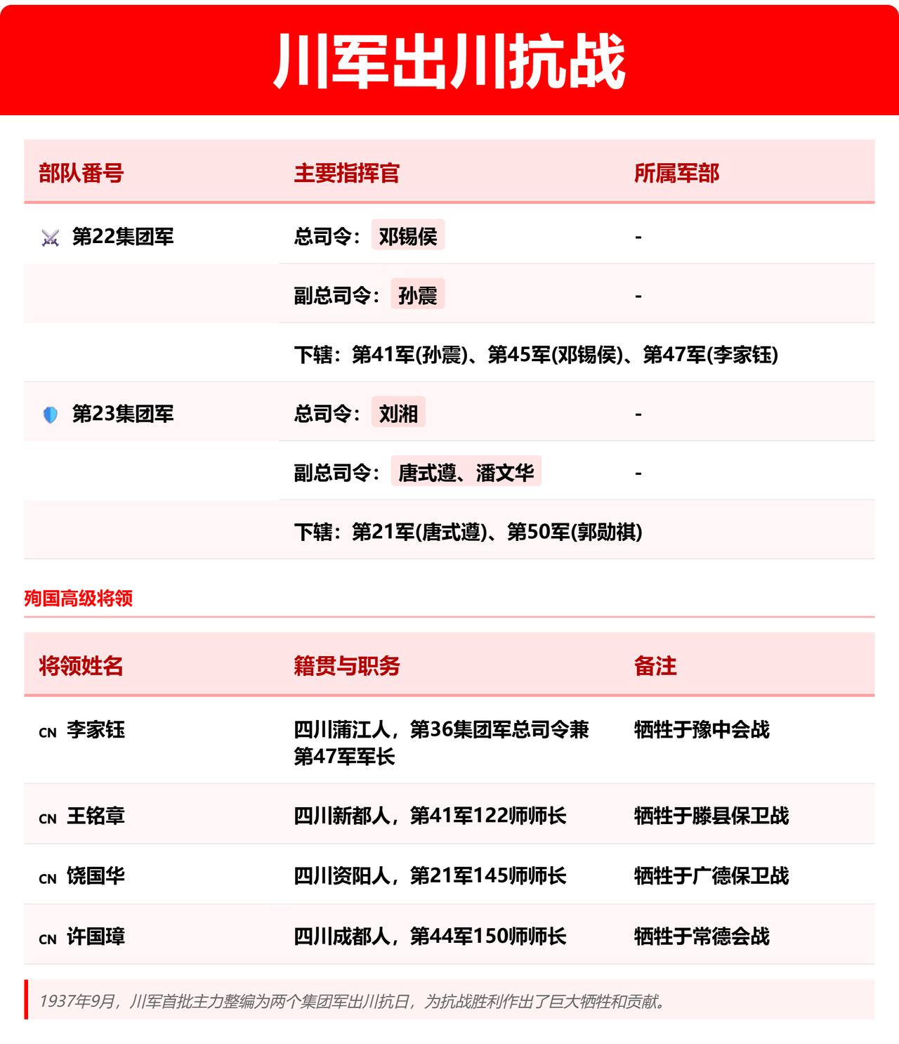 刘湘：带病出四川。
刘湘：1938年1月20日病逝。
他去世之前，留下遗嘱：敌军