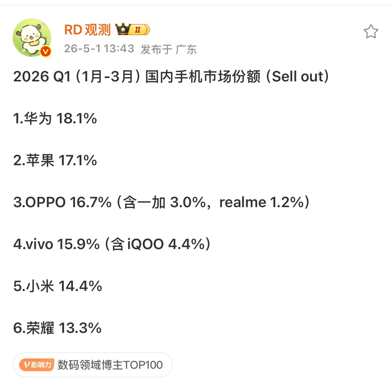 华为牛逼，第一季度销量超越苹果
