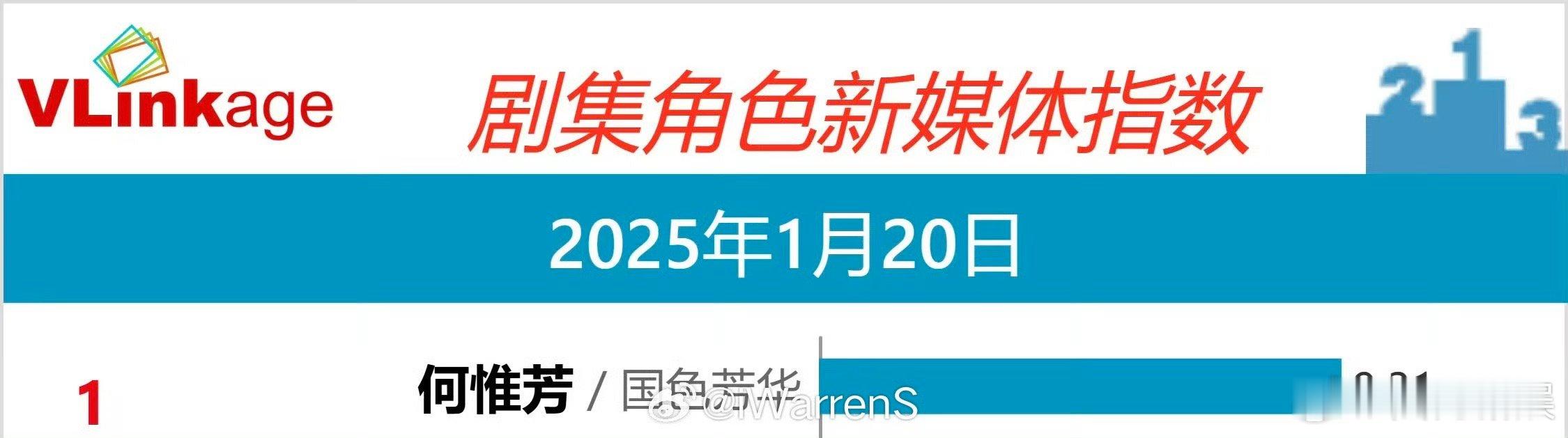 杨紫何惟芳V榜持续第一  杨紫何惟芳V榜持续14天第一 杨紫何惟芳V榜持续14天
