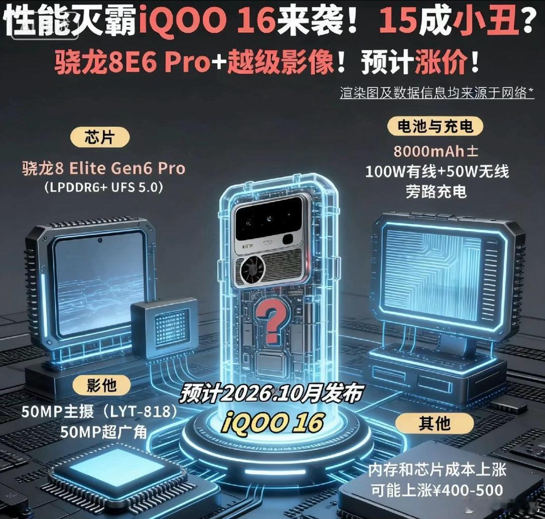 性能灭霸级整活！😱 iQOO 16 这配置是打算让 15 彻底成“小丑”吗？网