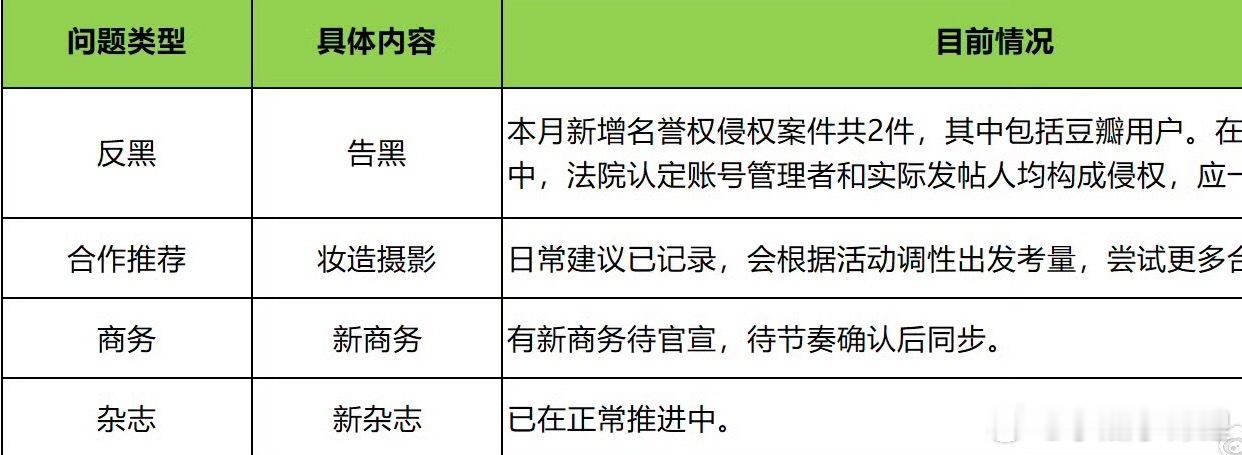 杨幂这商务直接牛哇对接发布的清晰明了 