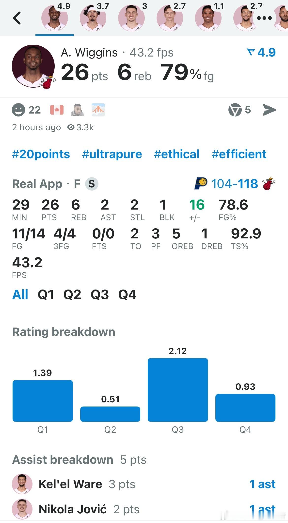 维金斯26分了三分全中 罚球也一个没丢 迈阿密热火步行者vs热火