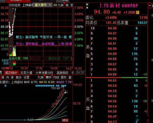上纬大哥不会要反包吧 ​​​