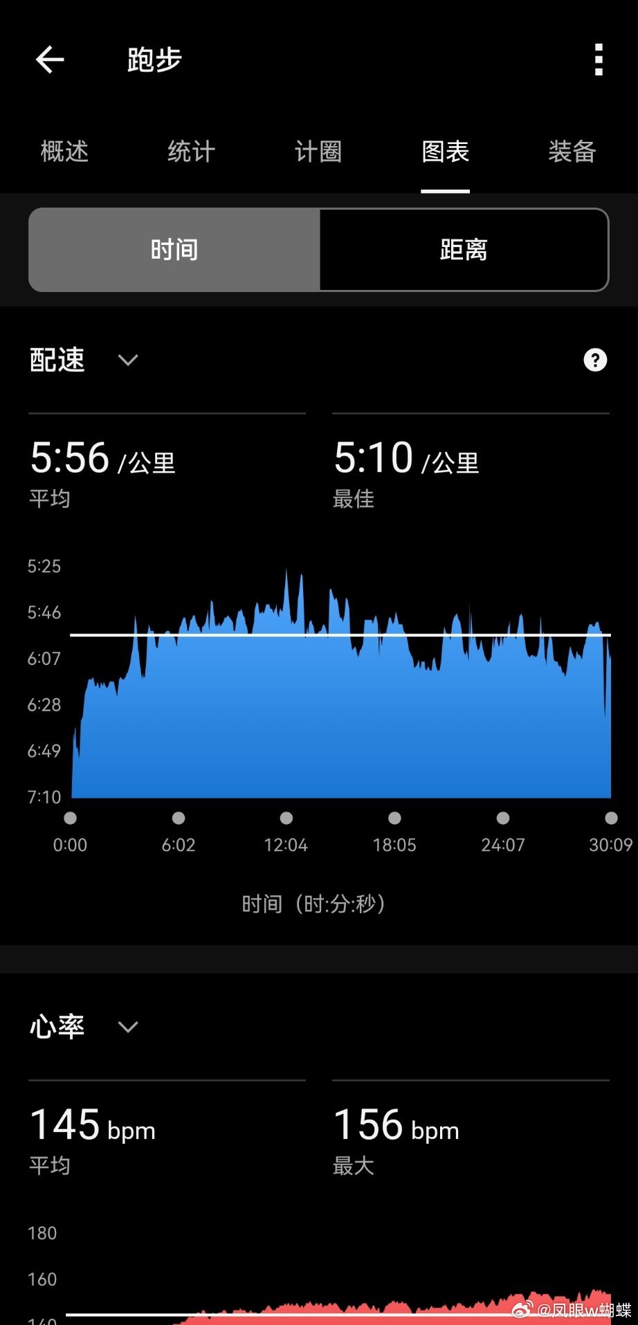 跑步运动打卡Day260  一直以为体育场开门的时间是早上六点，而六点以后太阳已