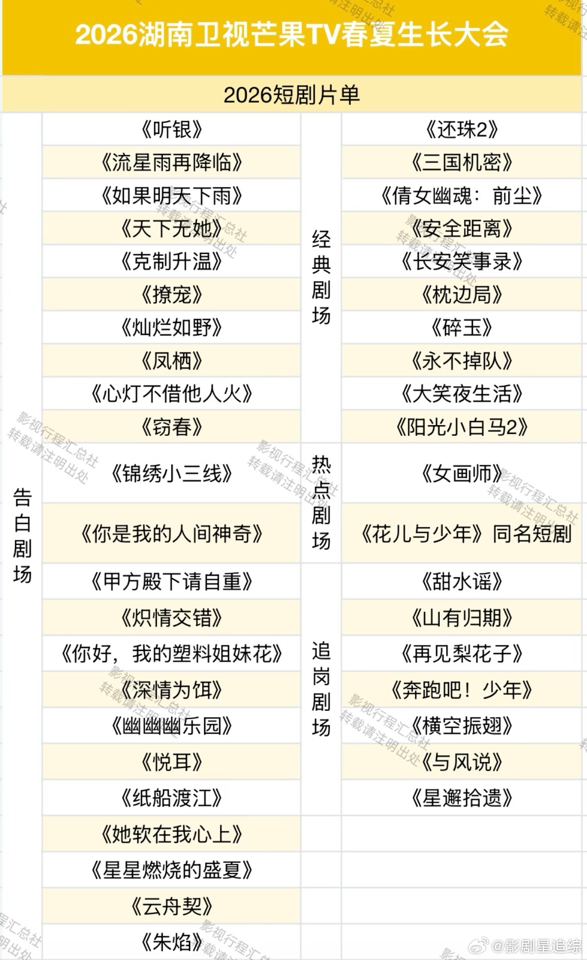 2026湖南卫视芒果TV春夏生长大会大剧片单、综艺片单、短剧片单、晚会片单🈶 