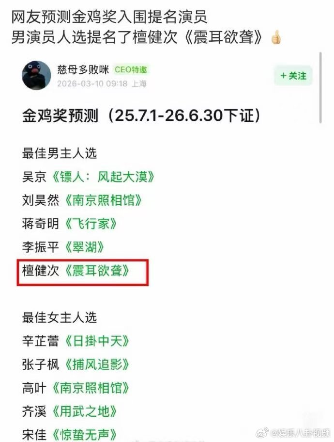 网友预测金鸡奖入围提名演员 金鸡奖提名演员预测网友预测金鸡奖入围提名演员。男演员
