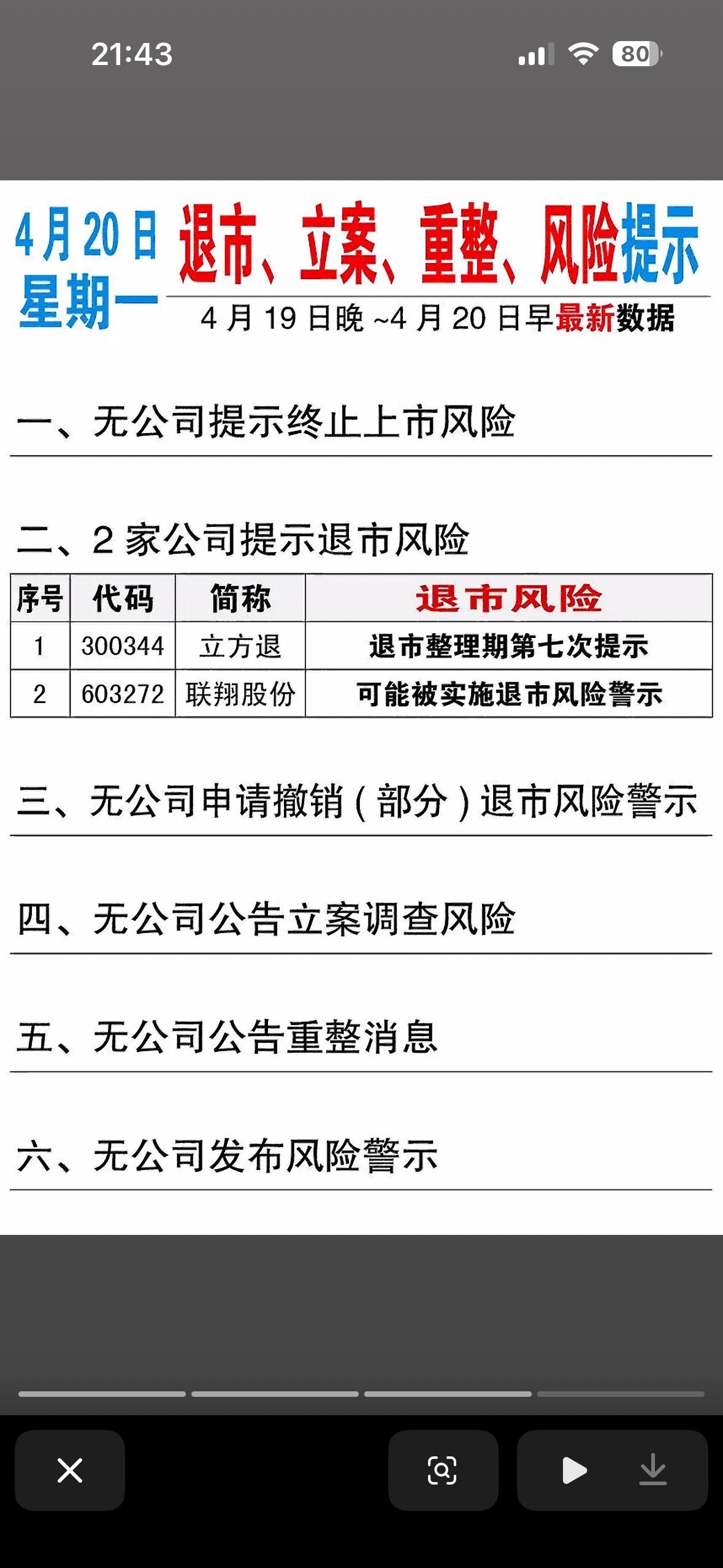 4月20日减持公告速递  📢 9家股东计划减持，2家已减持完成！

4月20日