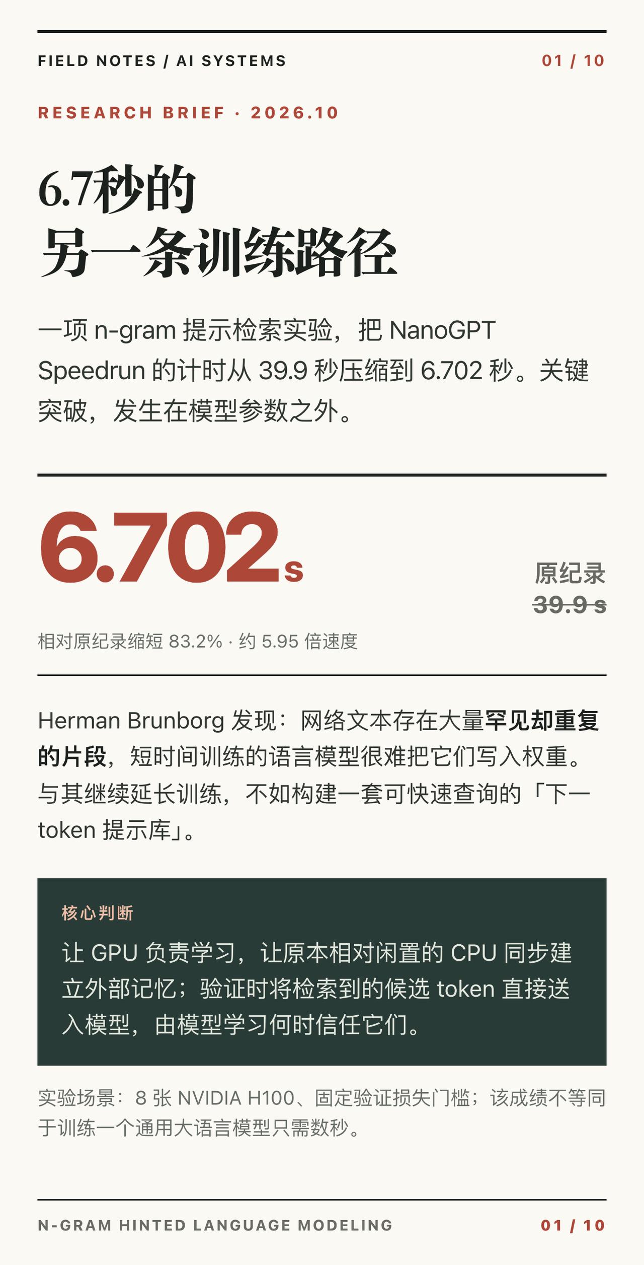 「把NanoGPT训练压进6.7秒的破局思路」在8张H100上，Herman B