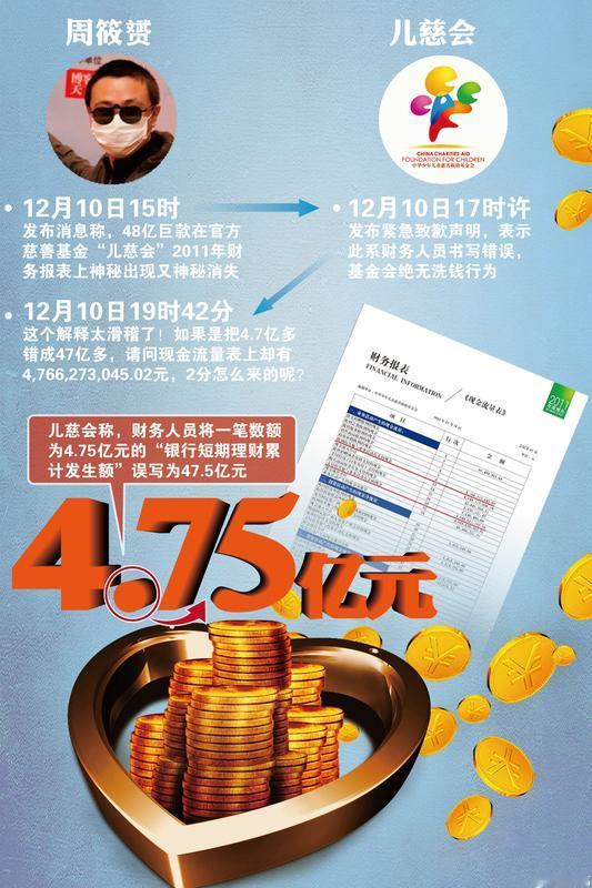 最近，周筱赟律师在山东东营建行取款4万遭盘问的事儿引发热议。他本想取4万现金给朋