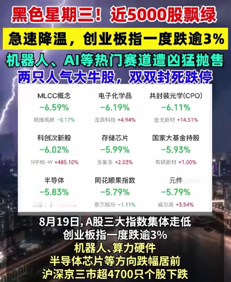 黑色星期三，辛辛苦苦红了半个月，一天就拿回去了，细水长流一日终汇入大海。七月空仓