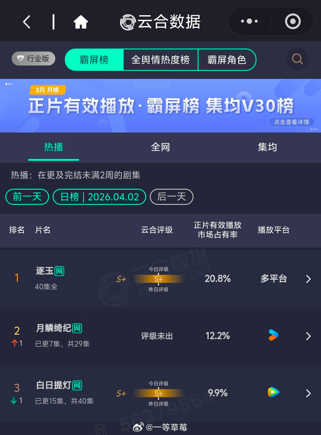云合变化月鳞绮纪上升至第二 