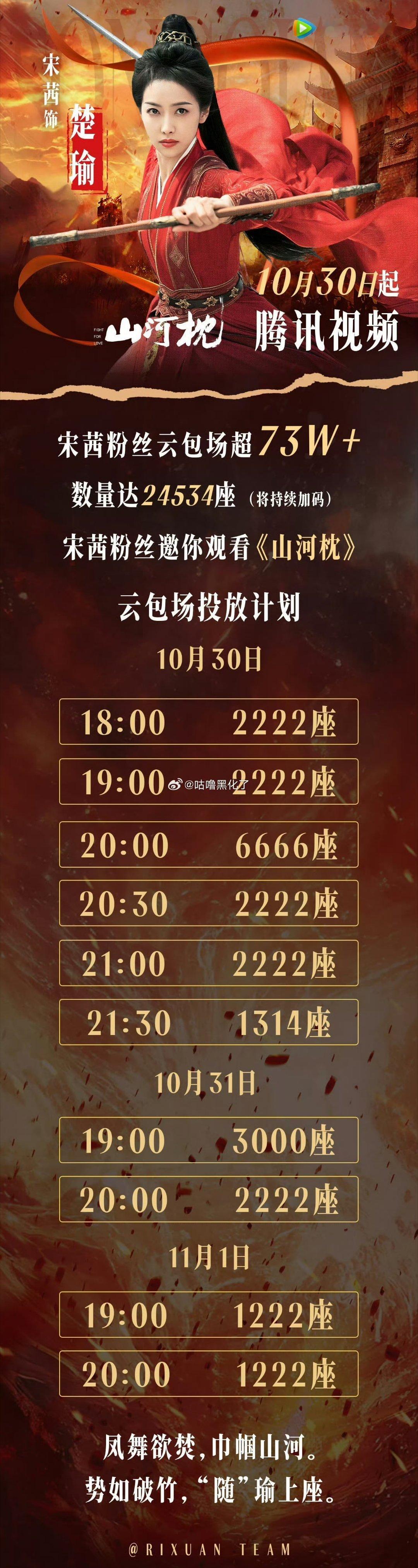 《山河枕》主演包场来了——❶宋茜粉丝包场2万场➕。❷丁禹兮粉丝包场10万场➕。 