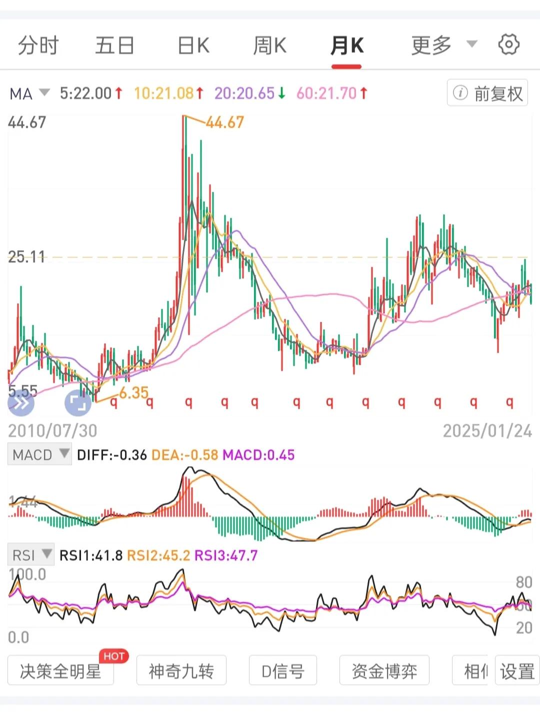 在手中持有标的上，既实战验证逻辑，又不厌其烦复盘。尤其是复盘成功案例的历史轨迹。