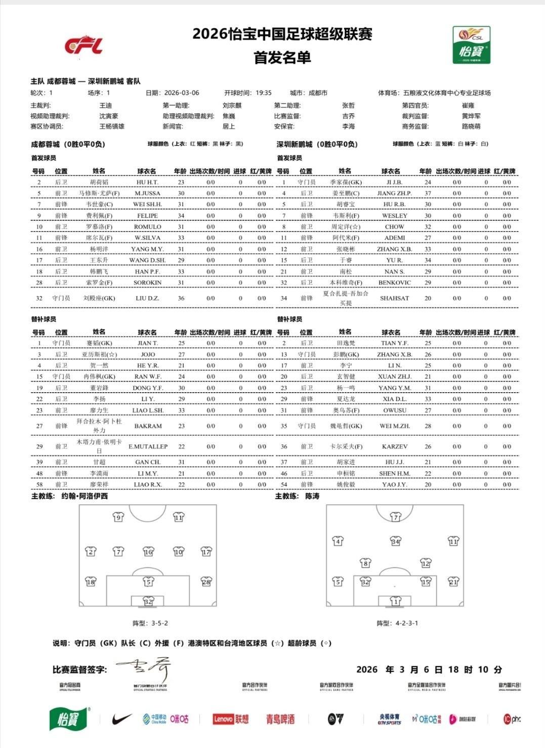 2026中超揭幕战，双方首发阵容出炉！
成都蓉城对阵深圳新鹏城，成都蓉城5外援首