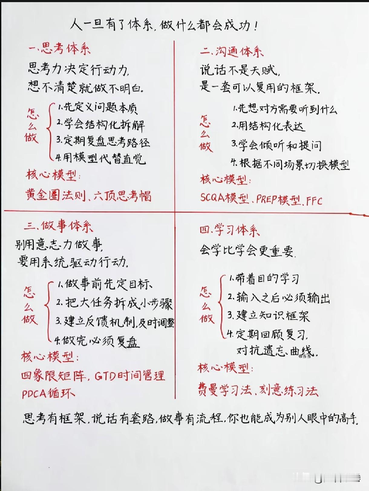 人一旦建立自己的体系，做什么都更容易成事
 
很多人忙碌却拿不到结果，不是不够努