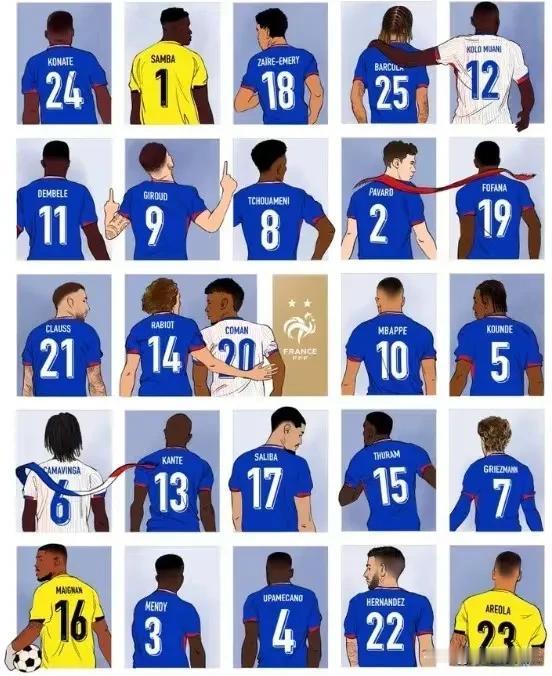 本届欧洲杯法国队25人大名单所属联赛和俱乐部

1、法甲：7人
巴黎圣日耳曼：科