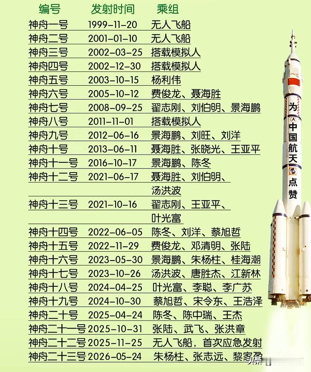 神舟一号至二十三号发射时间