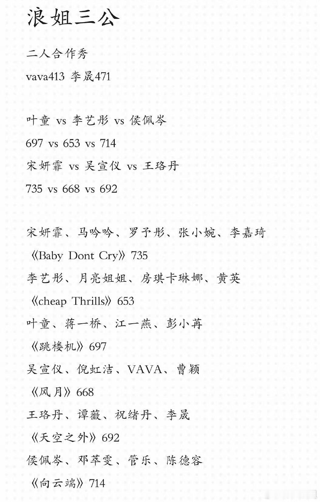 浪姐6三公结果出了，李艺彤组竟然垫底，看repo感觉表现还不错啊[跪了][跪了]