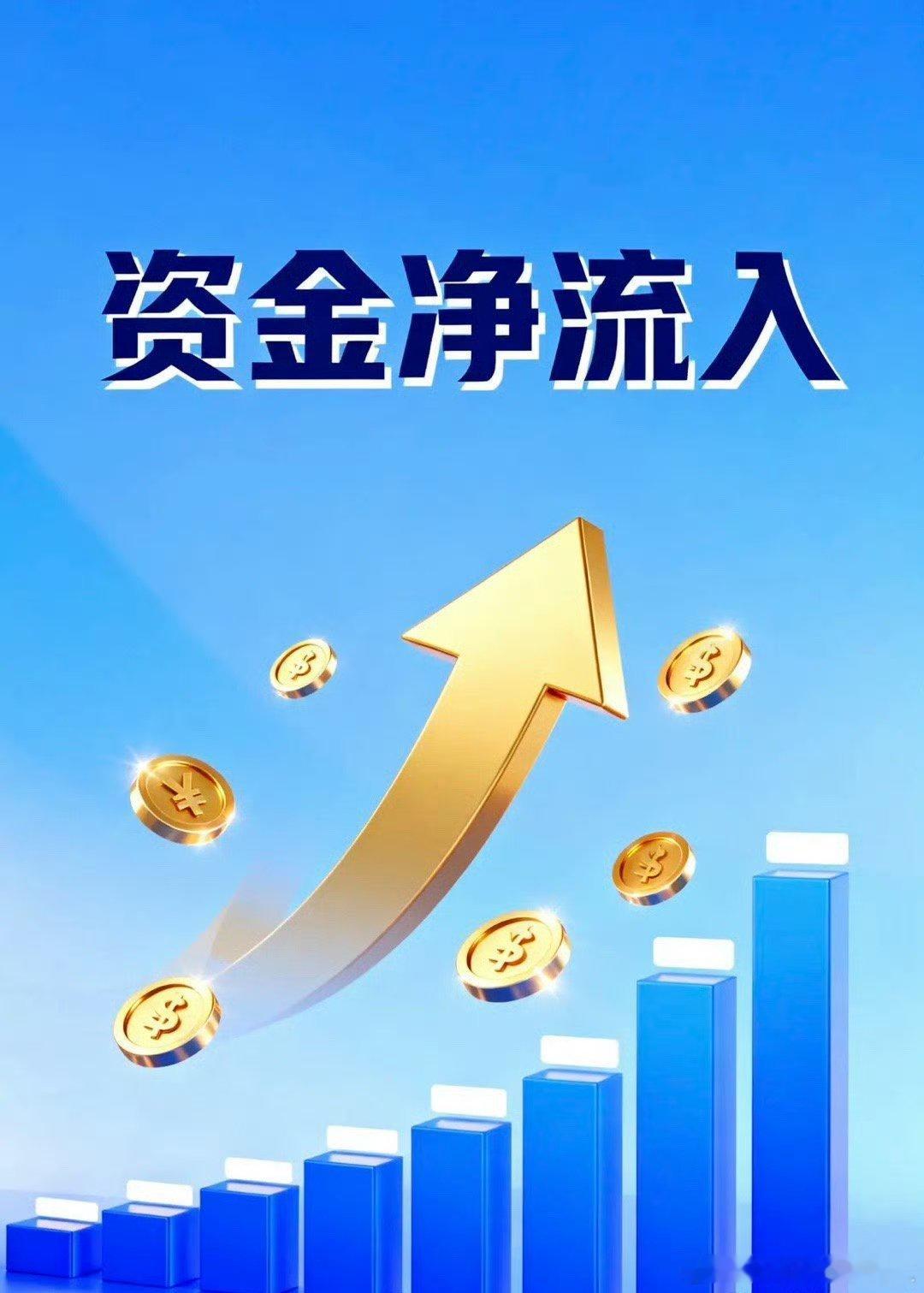 4月24日周五收盘:主力资金净流入TOP20（+197.84亿元）1. N联讯：