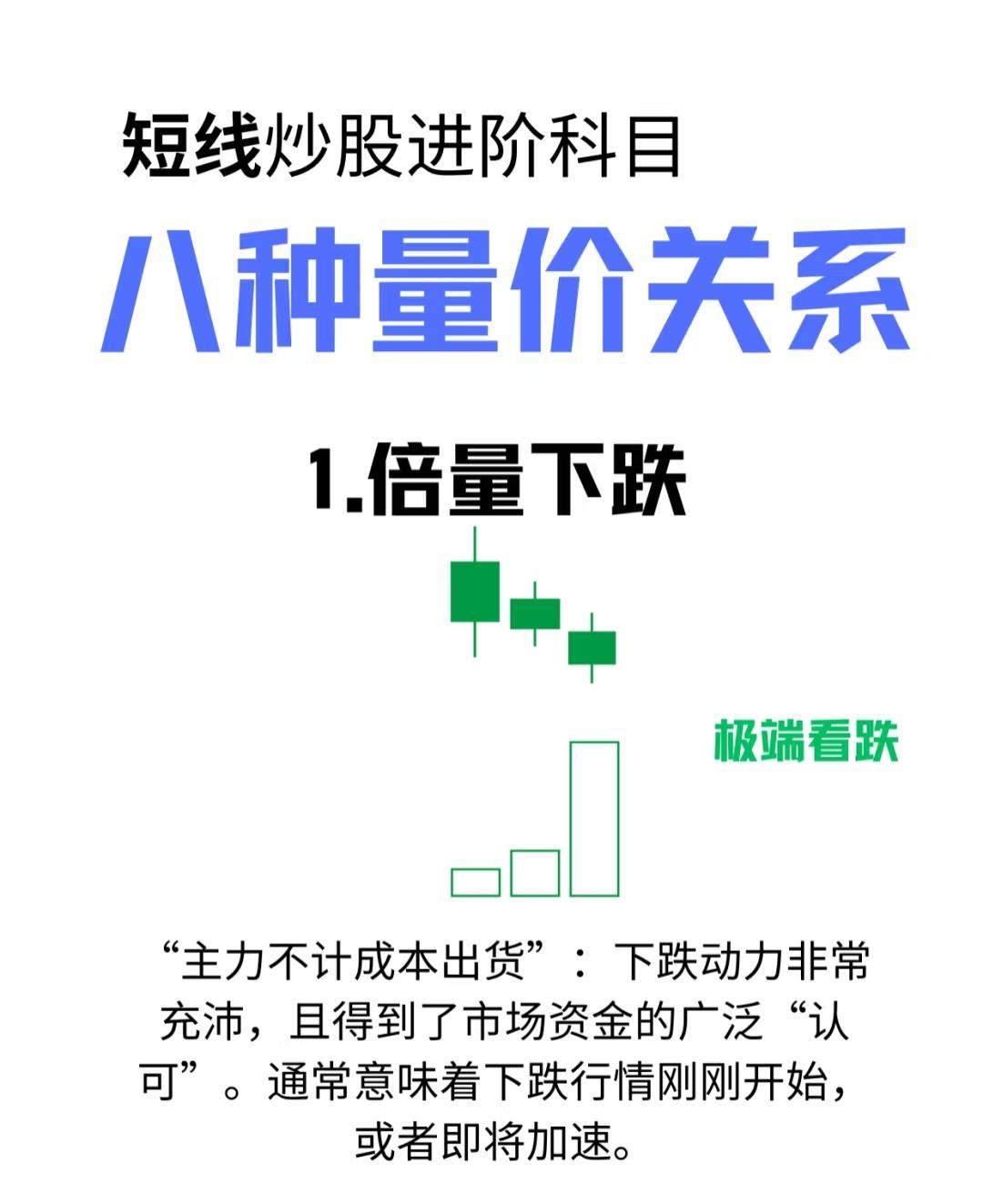 以下是关于短线炒股进阶科目——八种常见量价关系的教学内容，每张图讲解了一种典型的