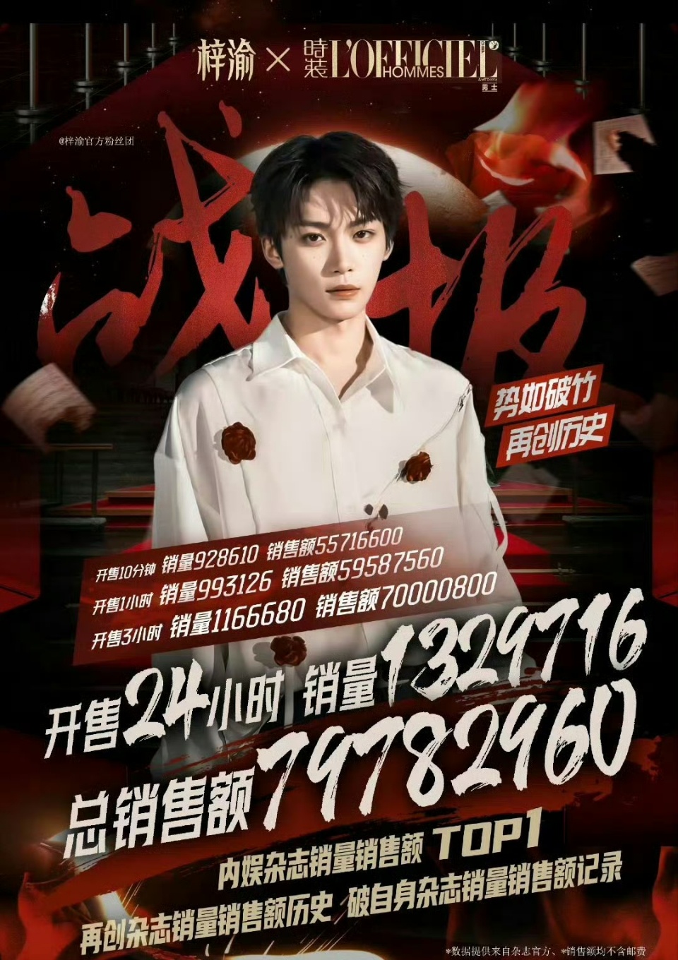 梓渝时装男士开售24h战报梓渝时装男士最新战报 omg！！！梓渝杂志真的太厉害了