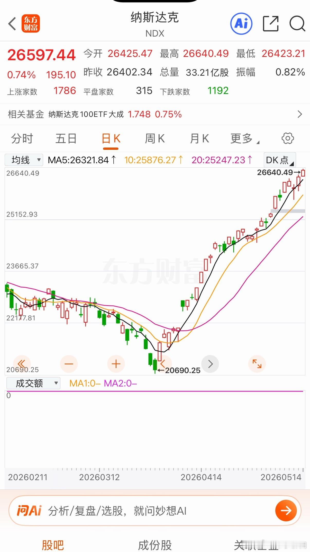 纳斯达克又是新高 睡不着完全睡不着
