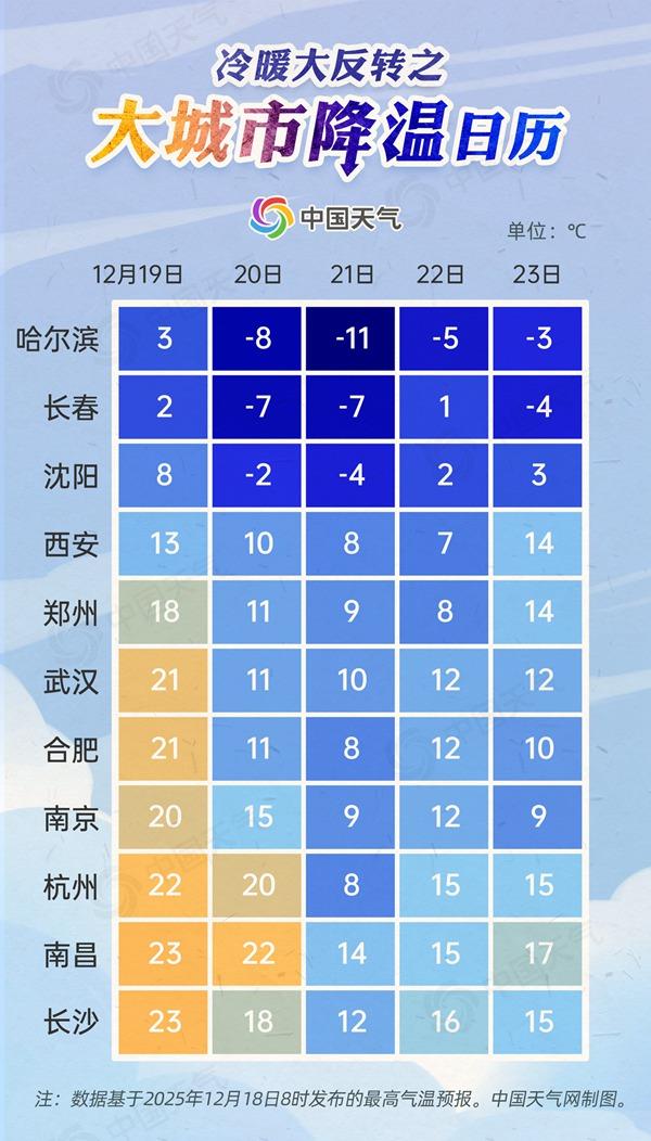 两天体验“由春到冬” 降温日历看你家气温何时跳水