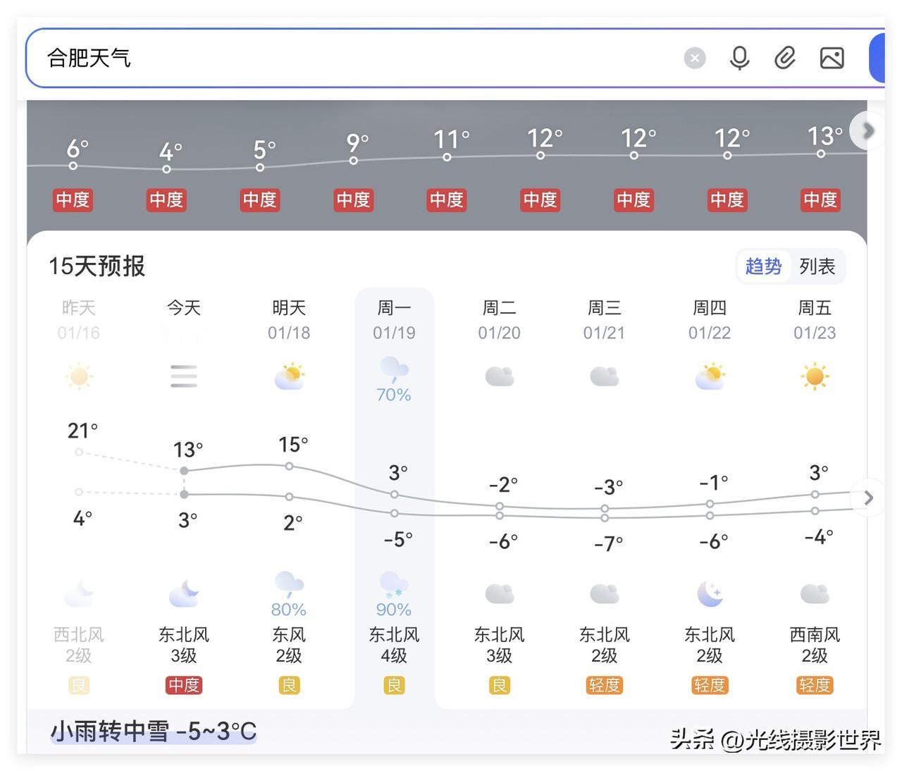 安徽省合肥市，即将从穿短袖的夏天，跑步进入下雪的寒冬啊！1月19日，星期一，合肥