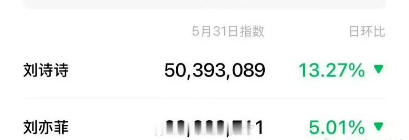 刘诗诗刘亦菲微指，就讨论度和国民度来说，还是刘诗诗更胜一筹吧？ 刘亦菲刘诗诗 代