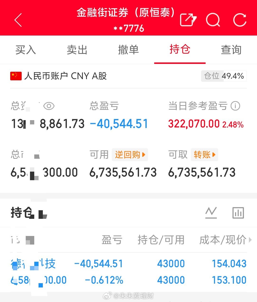 朱朱姐100万本金实盘操作，记录翻倍之旅！目前持仓；德福科技301511今日卖出