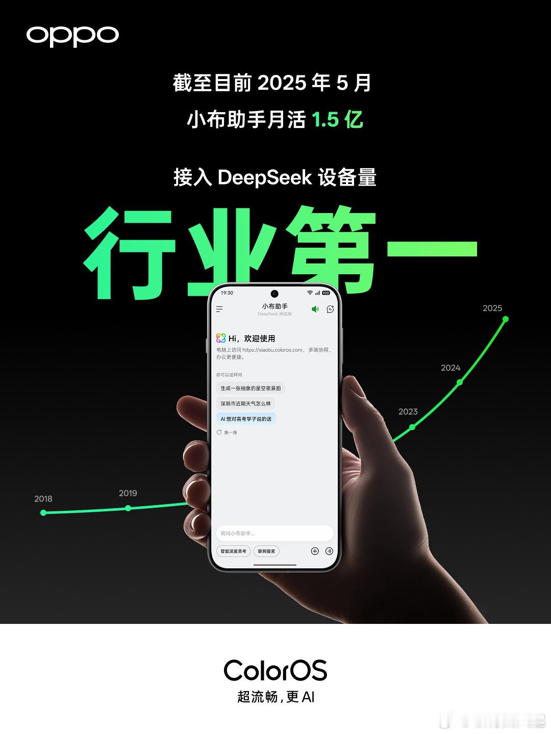 “小布助手”月活用户数突破1.5亿，而且成为全球接入DeepSeek设备量最大的