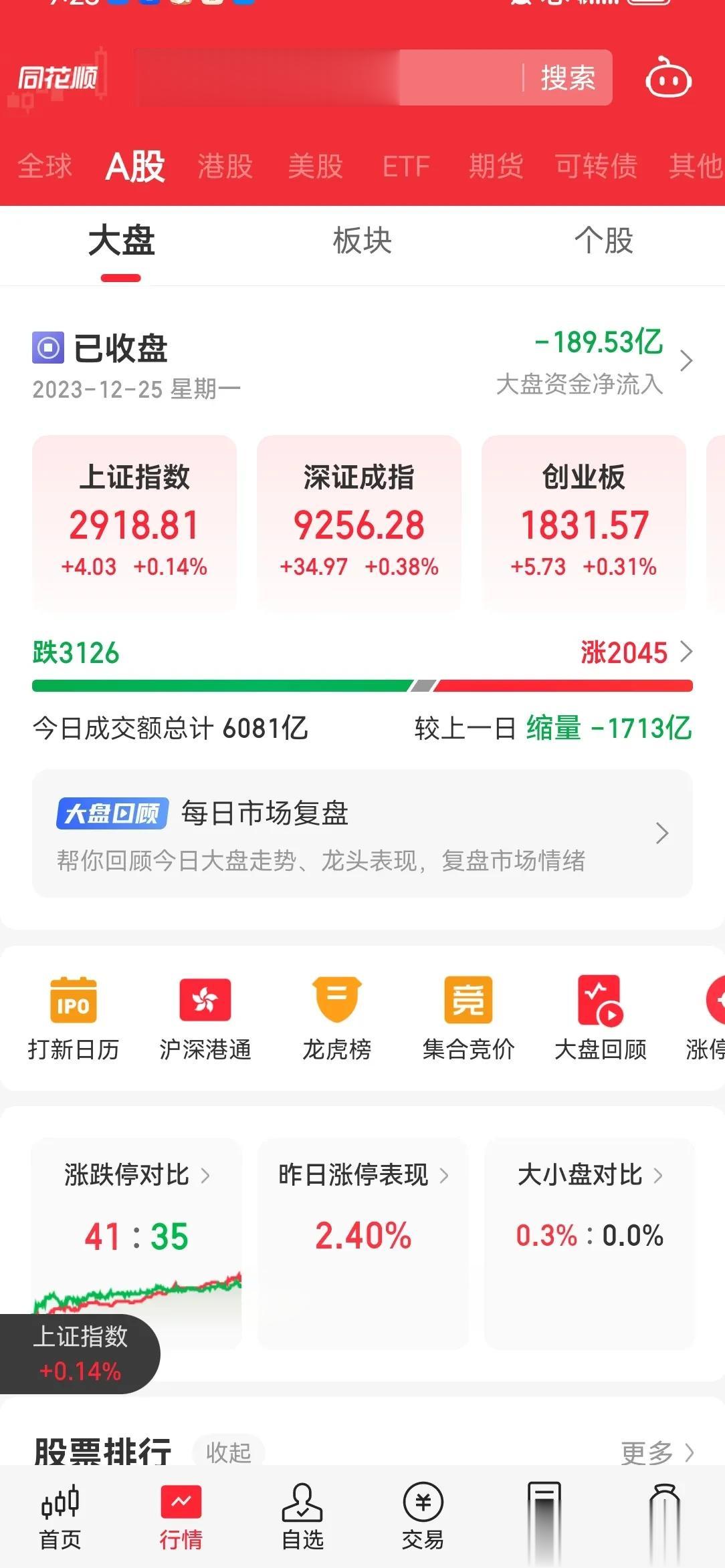 昨天市场依旧萎靡不振，成交量再创新低，北上资金关门，收盘 3000 个股下跌，盘