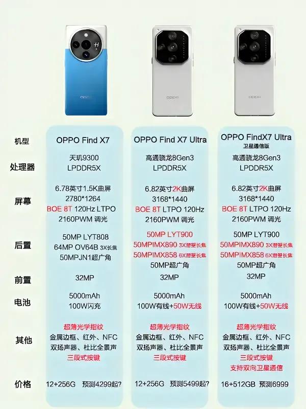 oppo手机，年度旗舰机要来了
OPPO Find X7手机，
OPPO Fin