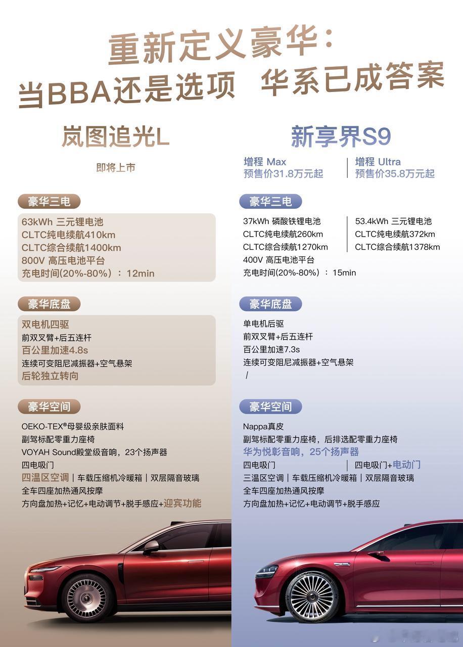 别再只看BBA了！华系新豪华更出色！谁说豪华只能是BBA的专属？华系双顶流同样可