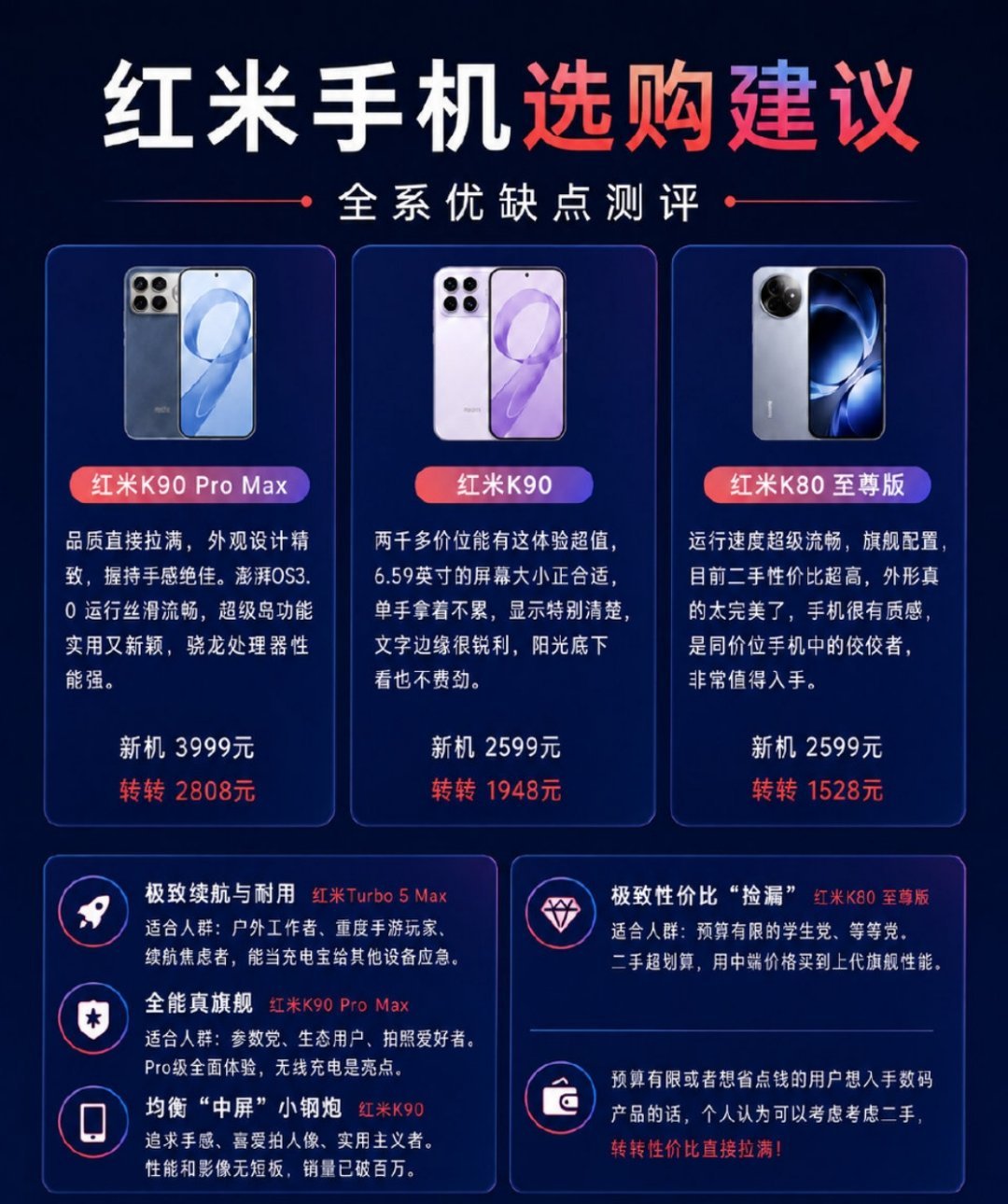 你对手机涨价脱敏了吗 聊聊手机集体涨价这件事，根源还是AI行业挤占存储产能，内存