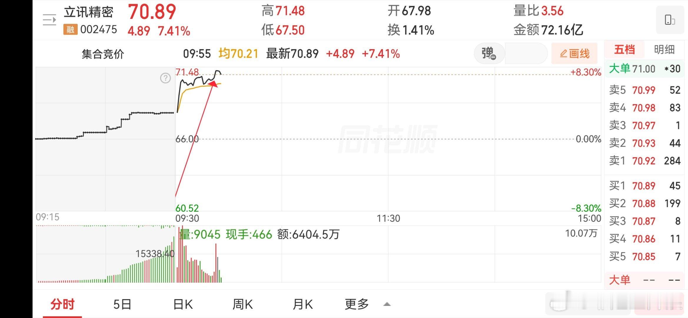 业绩暴增 要涨停的趋势