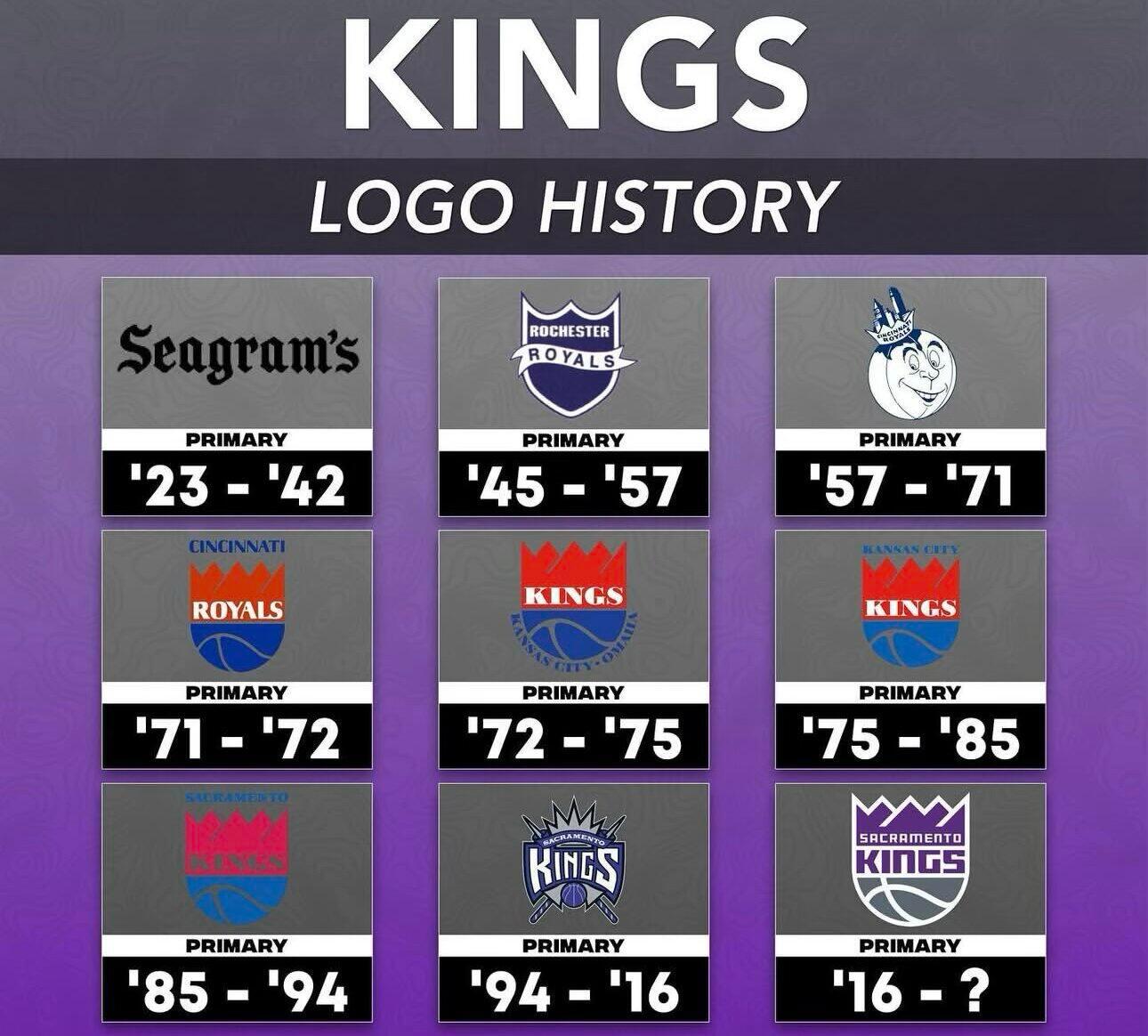 国王队队徽演变插画，倒二好看些~Images via kings 