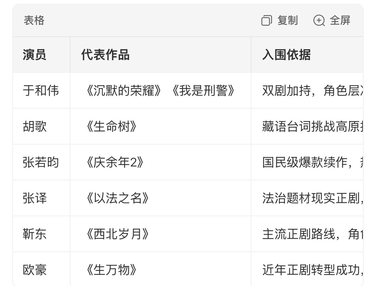 预测金鹰奖最佳男主角提名你期待谁？ 于和伟、胡歌、张若昀？张译、肖战、靳东。 