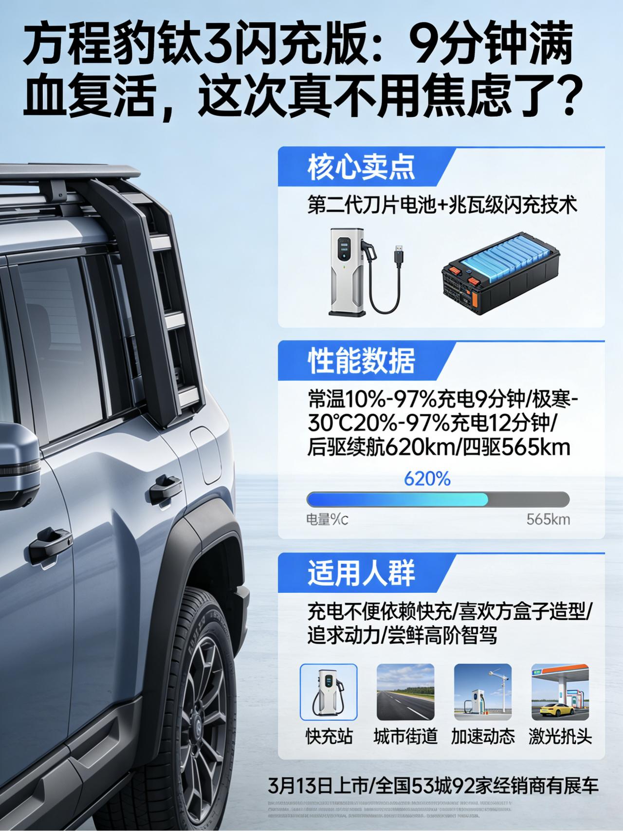 方程豹钛3闪充版：9分钟满血复活，这次真不用焦虑了？
说实话，我最近有点被充电搞