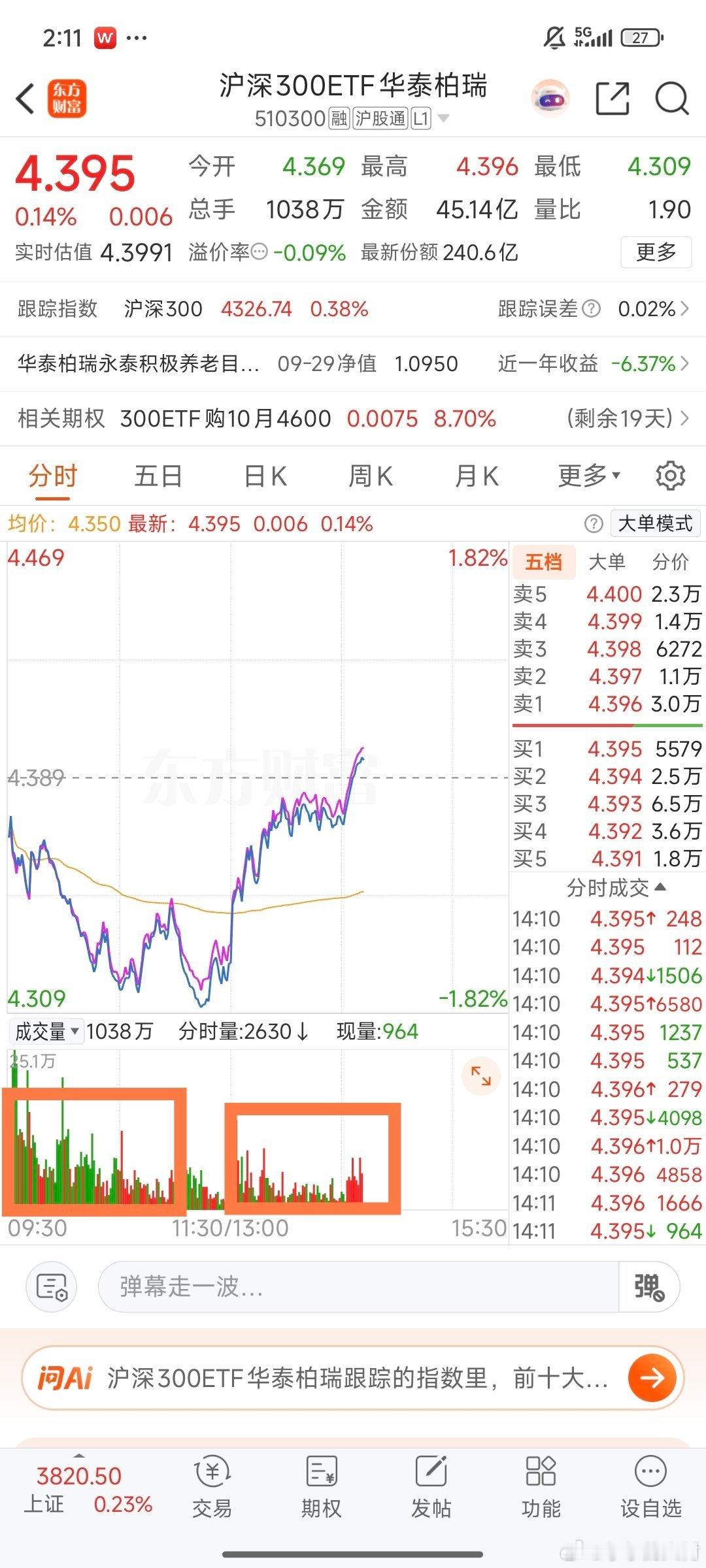 上午恐慌性杀跌，午后某队进场。今天低点3750点左右。上次7月中，某队进场370