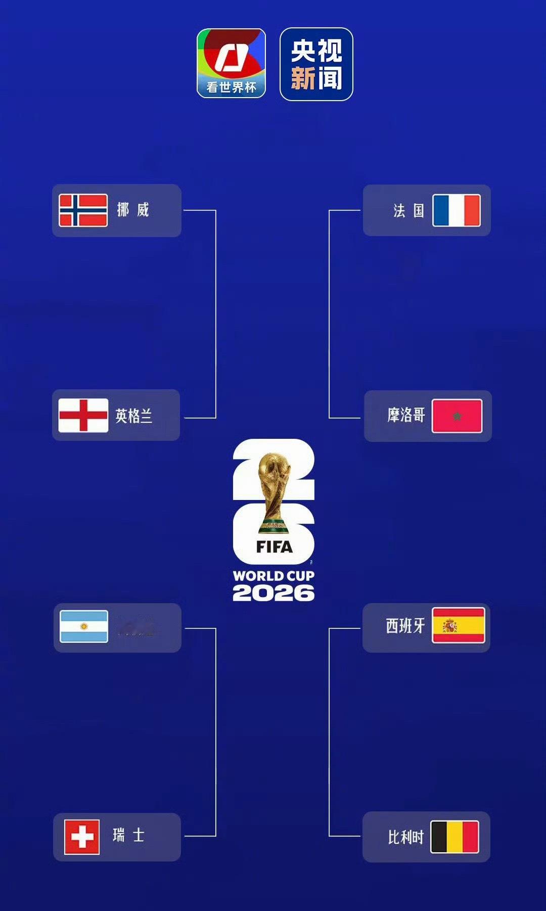 世界杯世界杯8强全部产生法国摩洛哥西班牙比利时挪威英格兰阿根廷瑞士怎么感觉挪威要