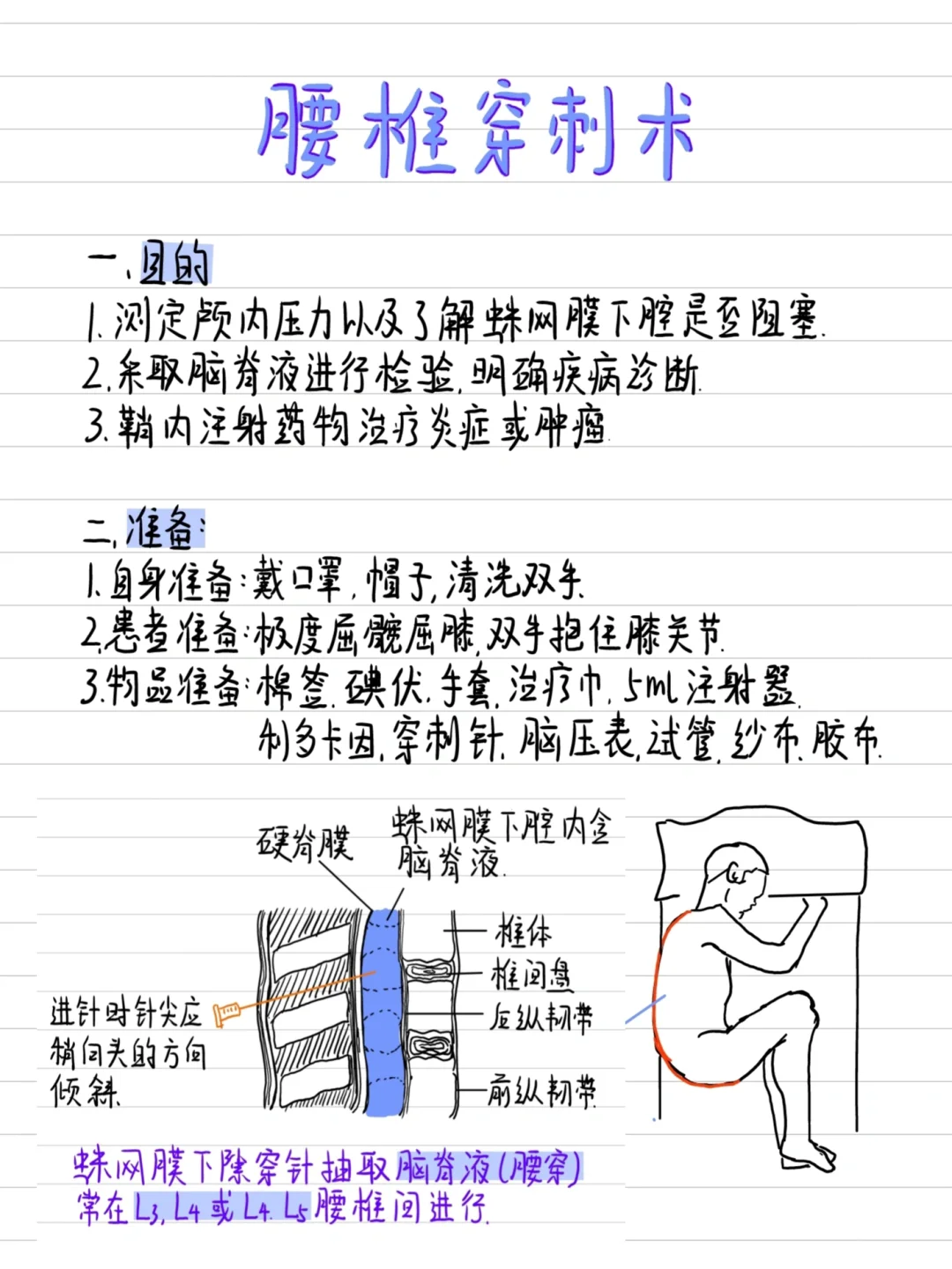 医学生笔记✍️-执医必考❗腰椎穿刺