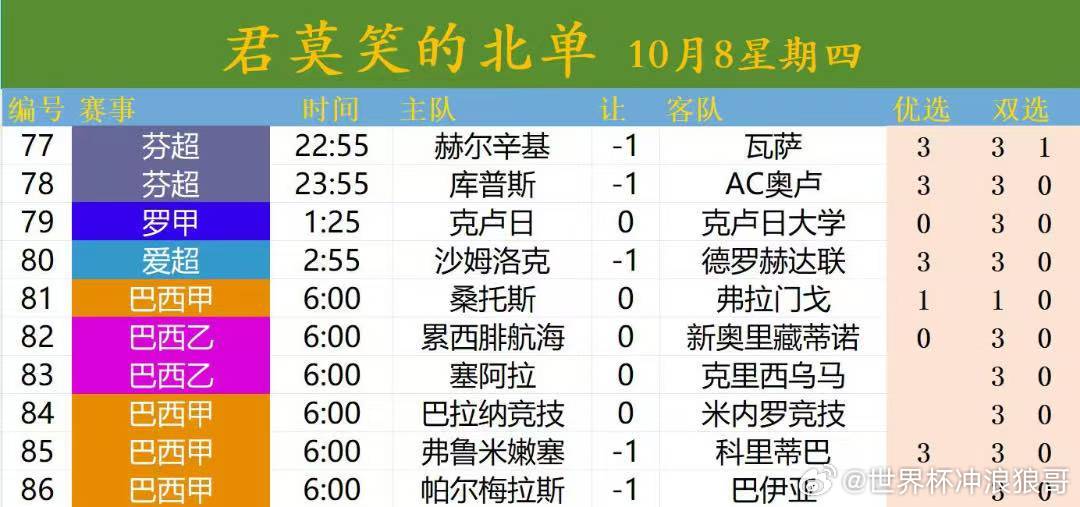 北门方向来了每日足球推荐 ​​​