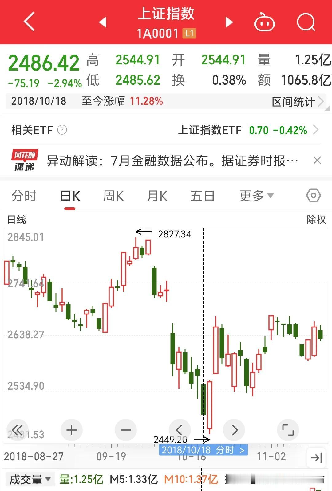 股市悲观到极点，零点，冰点时候的交易是怎么样的？且不说2008年的股灾，那时候股