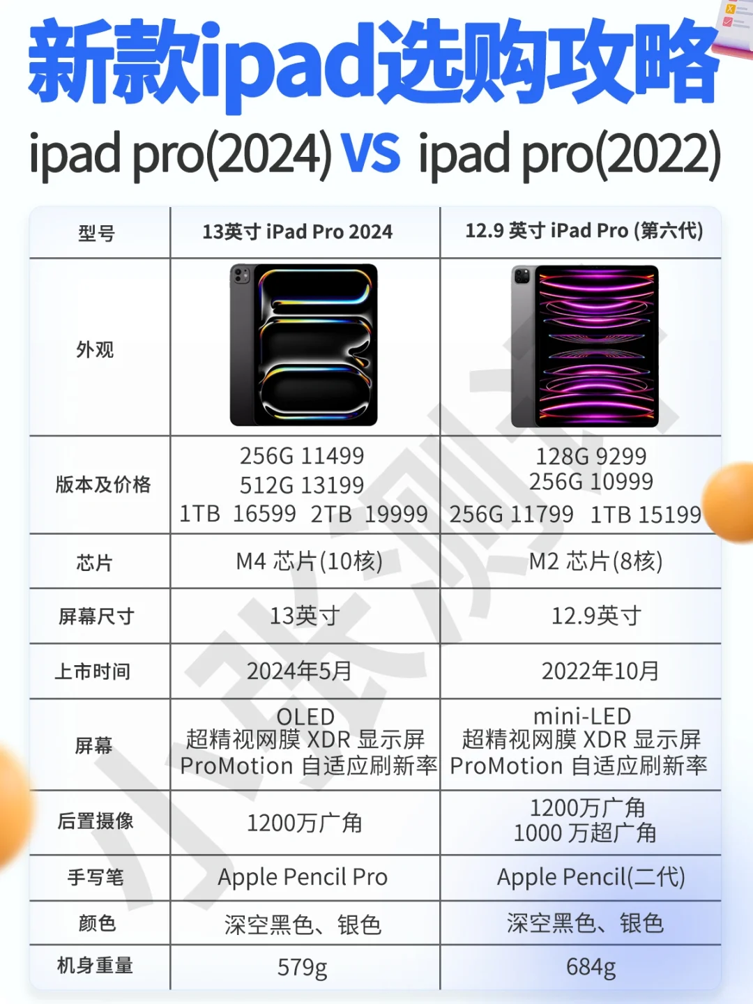 24款ipad选购推荐🔥买前必看不后悔❗❗❗