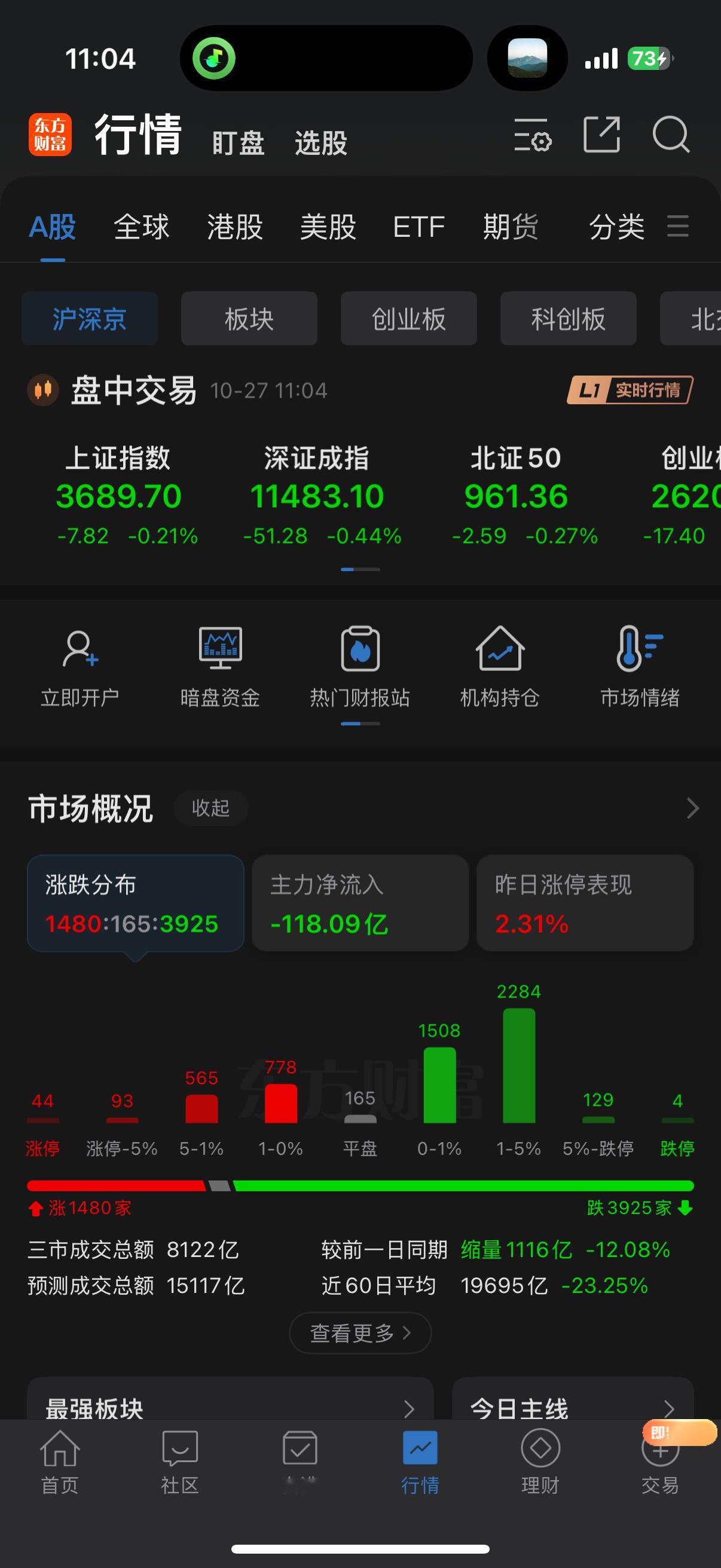 受指数情绪影响，信心受挫个股萎靡不振a股 ​​​