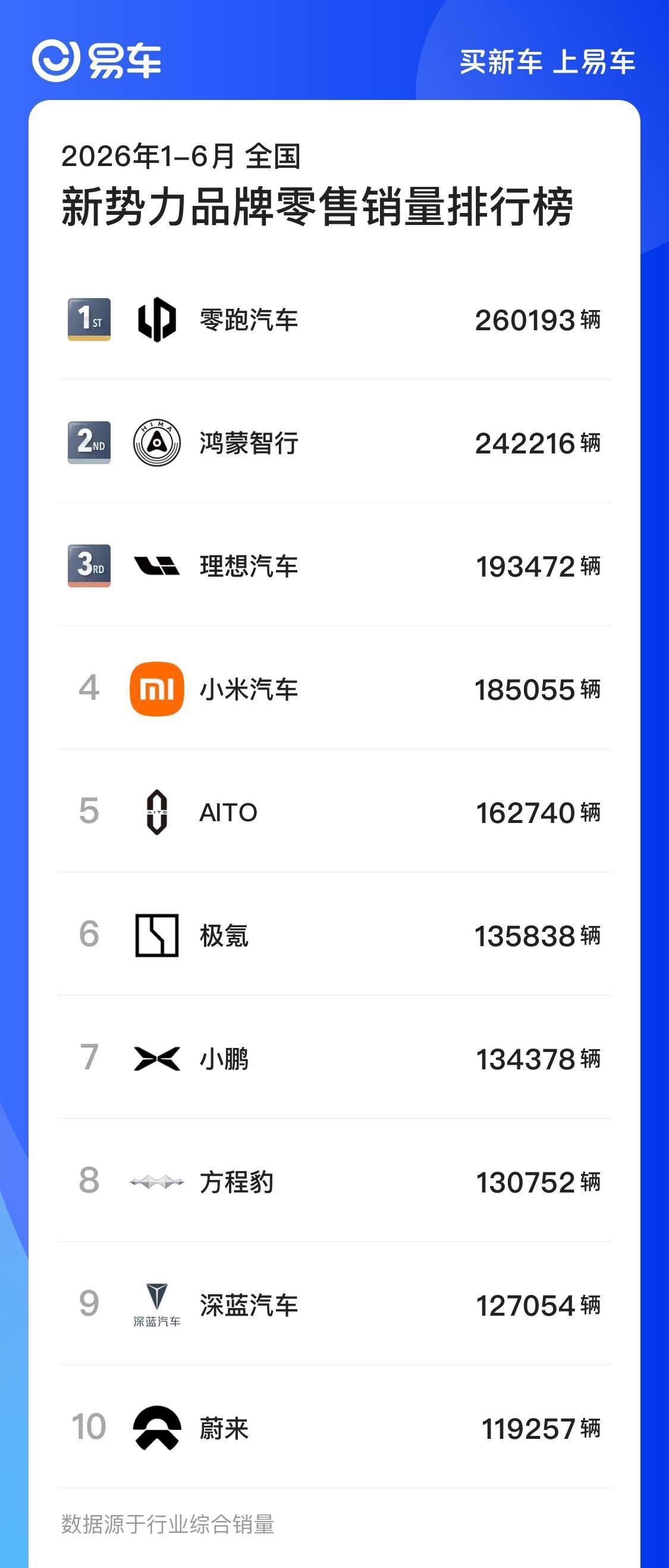 如图，请周知，放心，很稳 