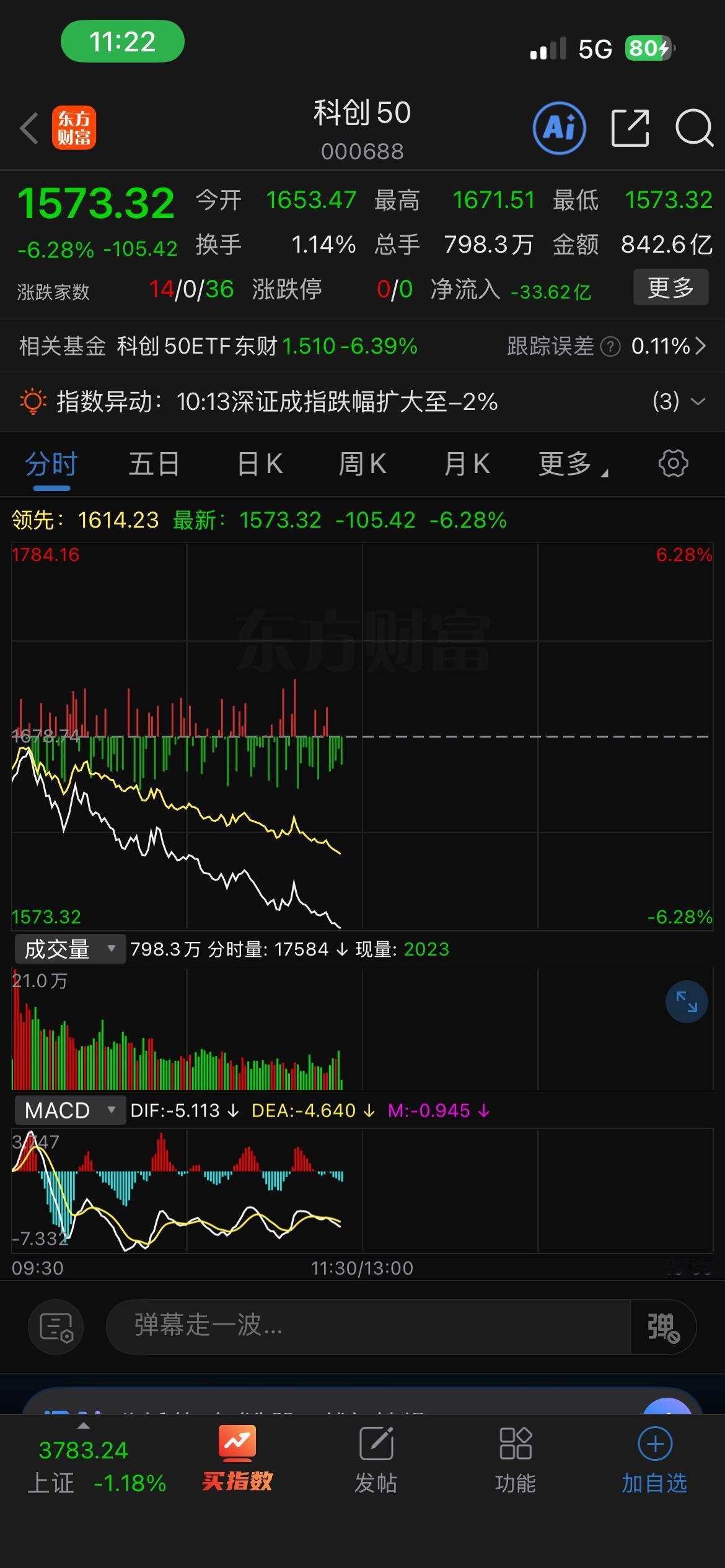 股市暴跌的时候又有多少人敢抄底？

我绝对很少很少。

因为敢抄底的早就抄底了，