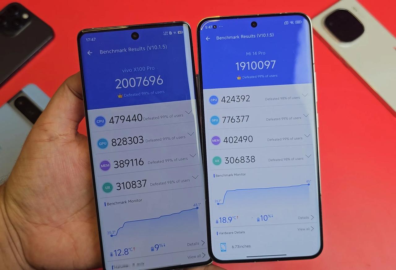 小米14U和VIVO X100U正面的对比你基本可以参考这张图。

VIVO这一